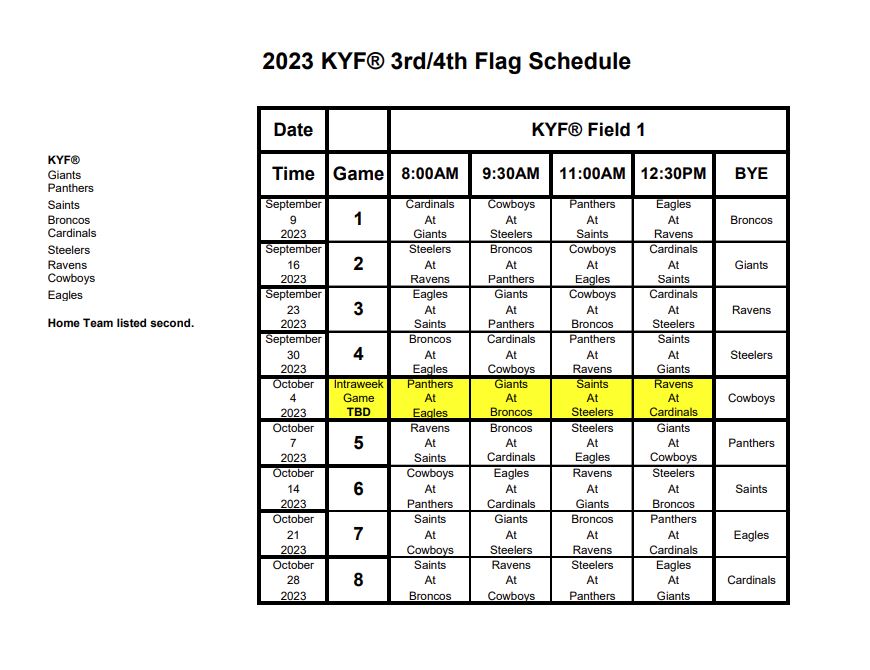 2017 KYF 7on7 Champions - Katy Youth Football - Katy Youth Football